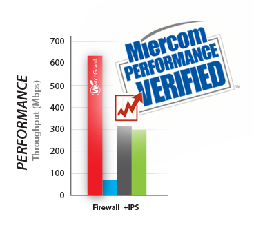 Ilustración: informe de rendimiento de Miercom