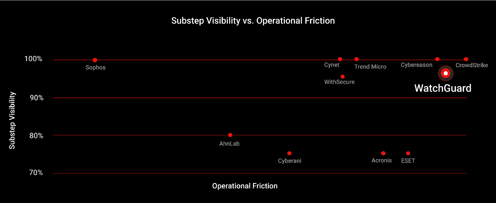 visibility-vs-operational-friction-1.png