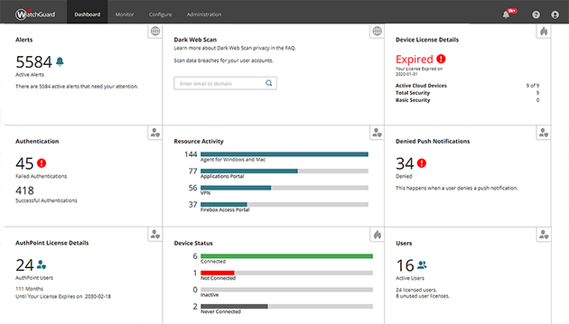 WatchGuard Cloud dashboard